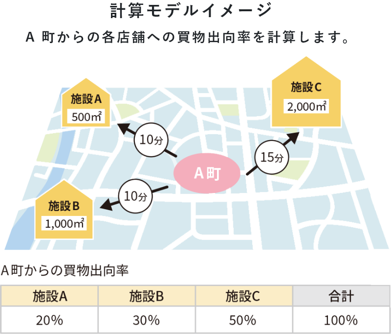 計算モデルイメージ