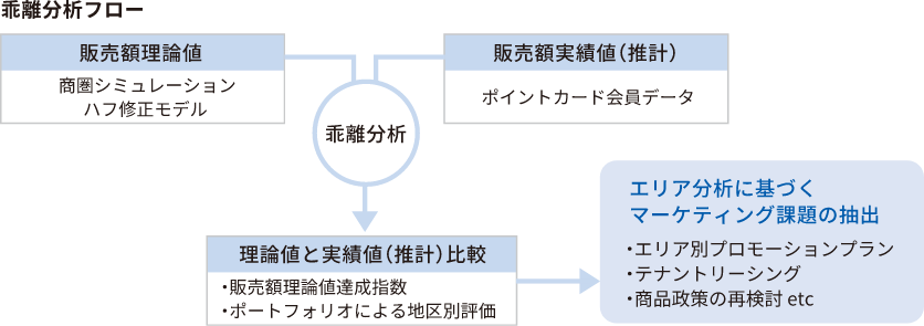 ハフ修正モデルの活用例