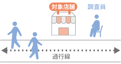 通行量交通量調査（定量調査）