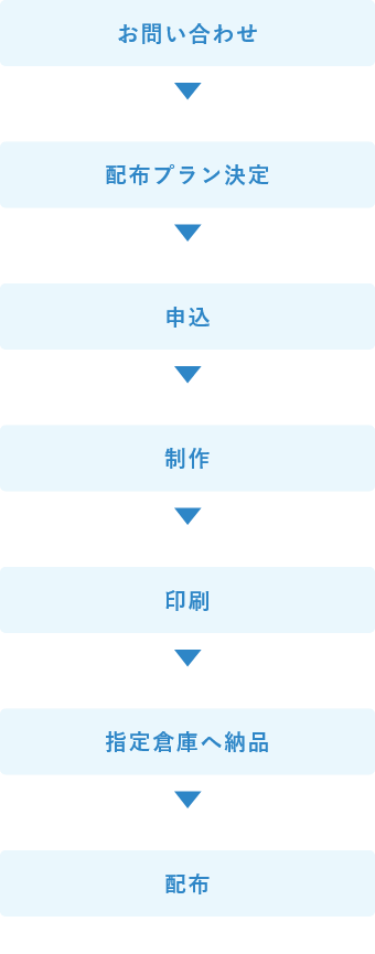 制作+配布