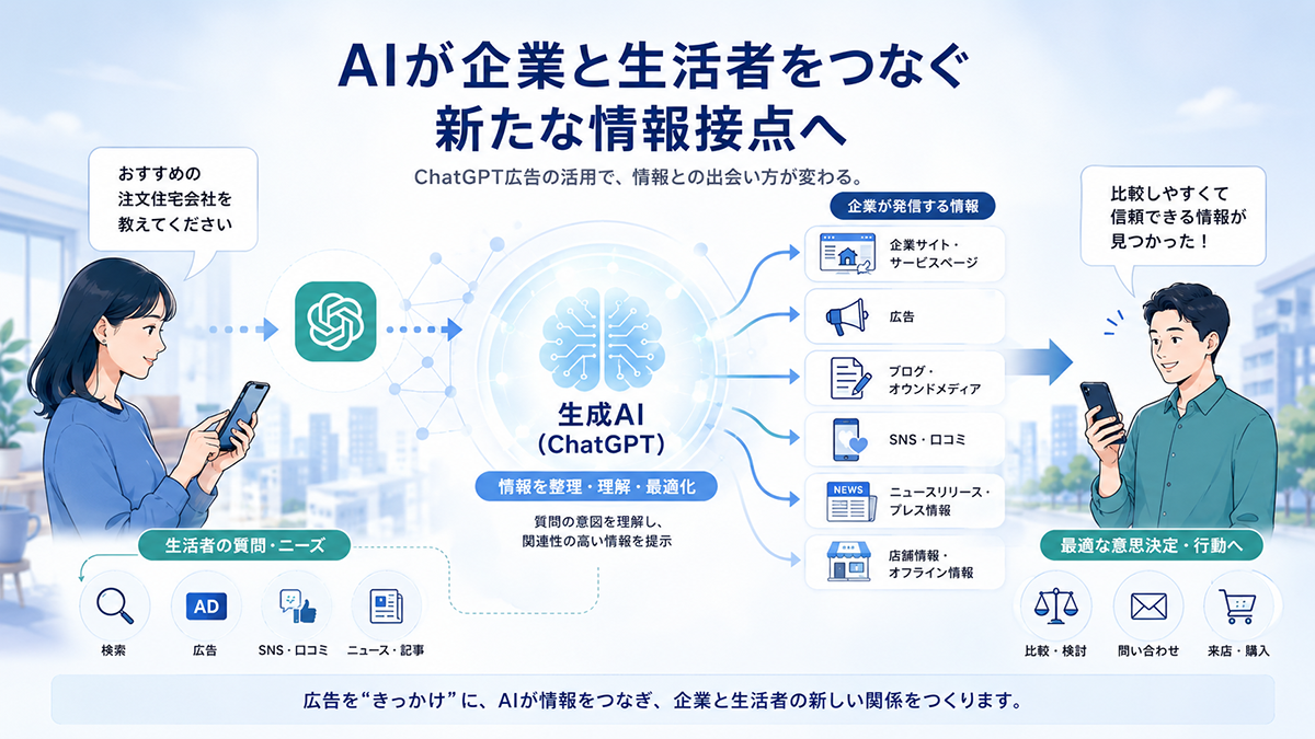 ChatGPT広告開始で何が変わる？AIが企業と生活者をつなぐ新たな情報接点とは