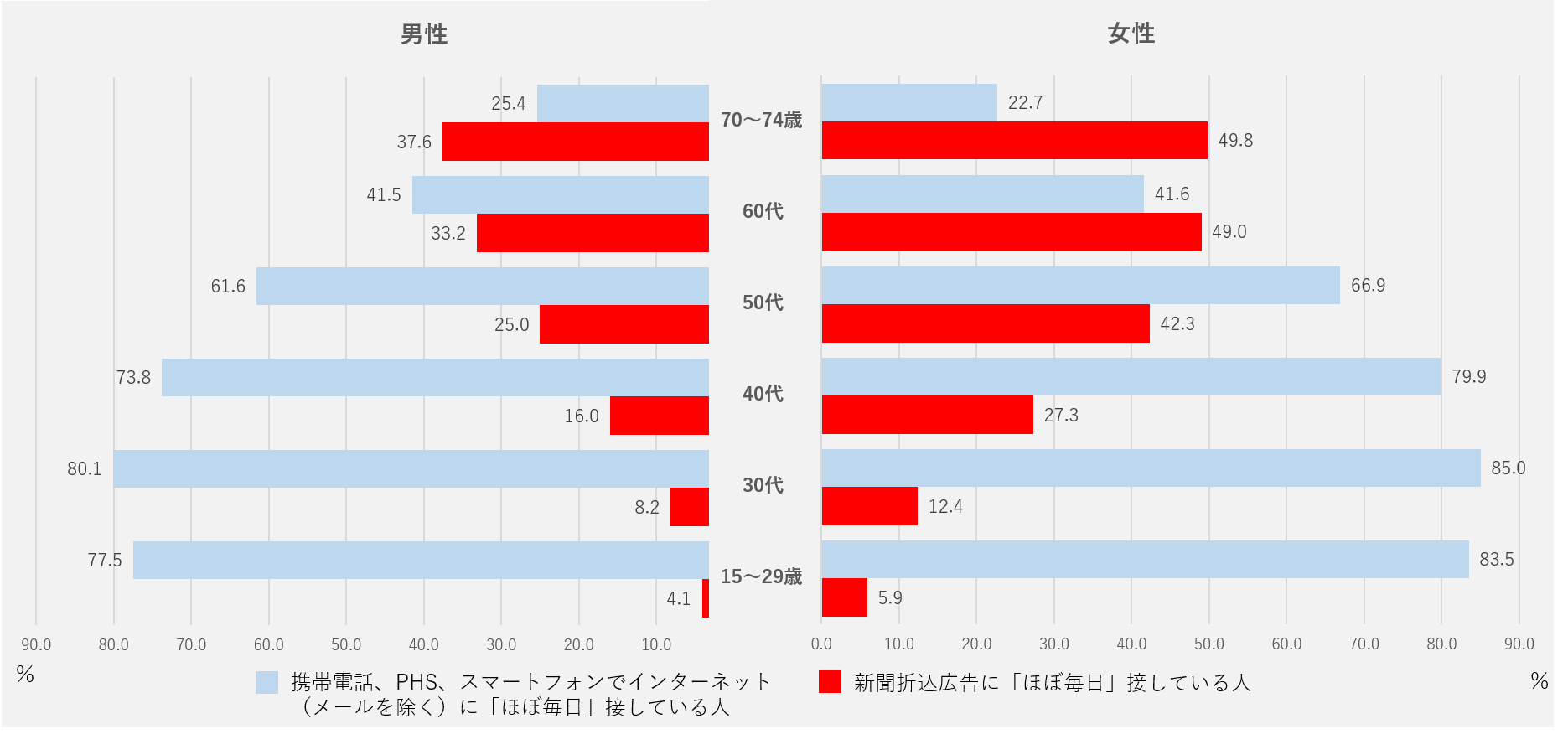 資料1