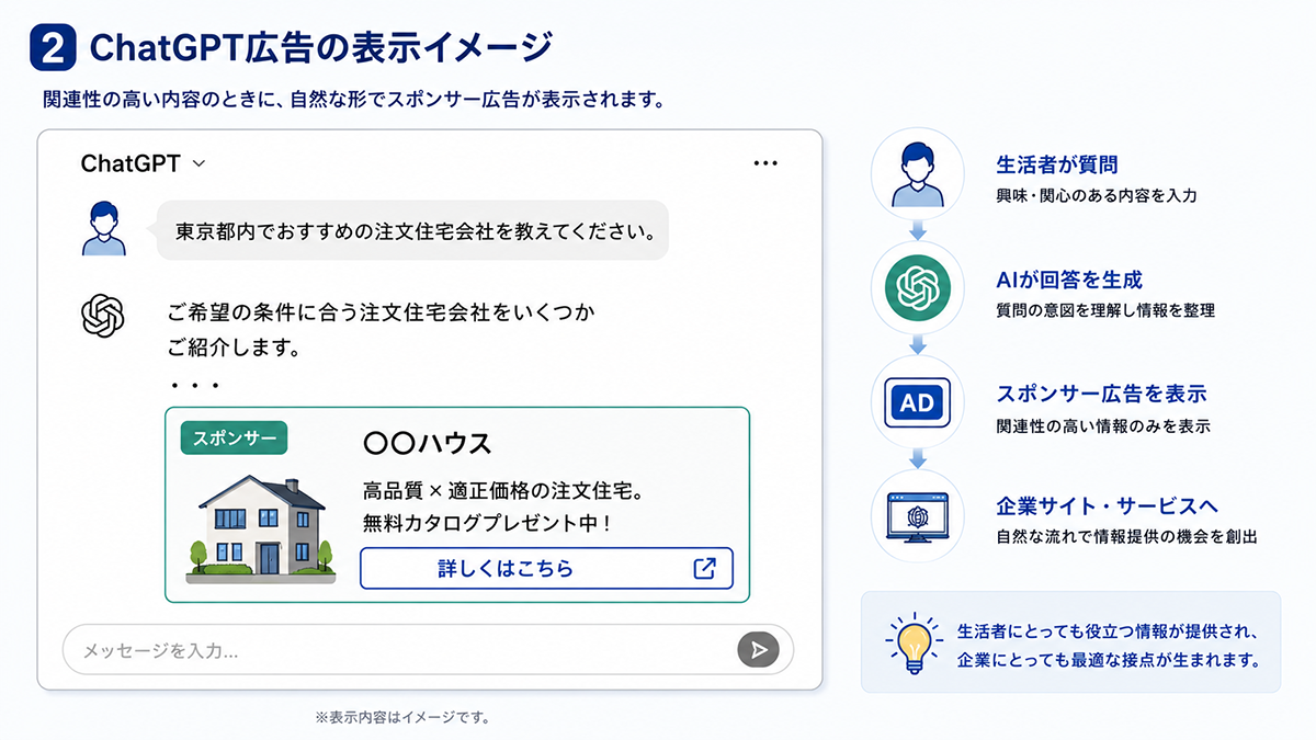 ChatGPT広告の表示イメージ