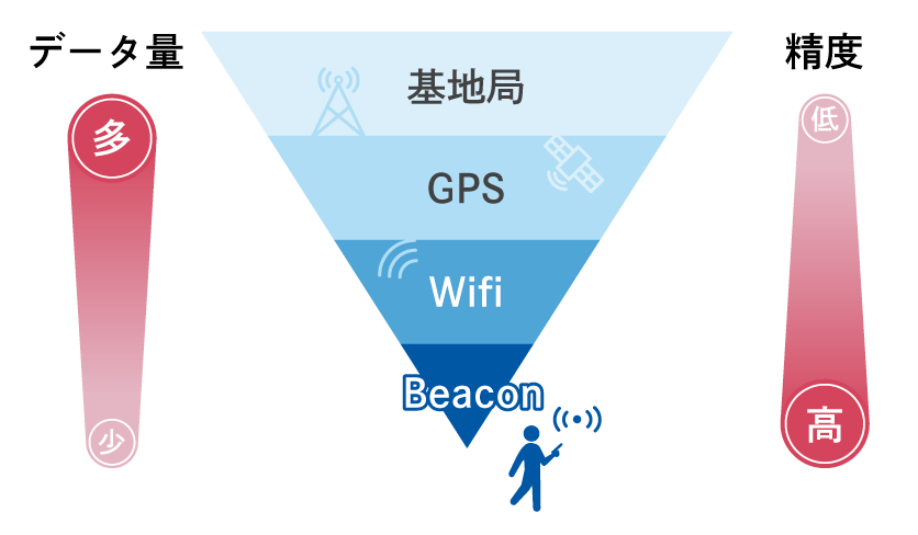 ジオターゲティングとは？