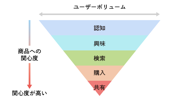 認知度