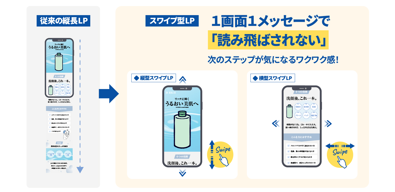 縦長LPとスワイプ型LPの比較画像