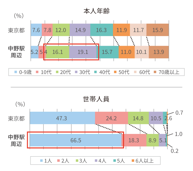 資料2