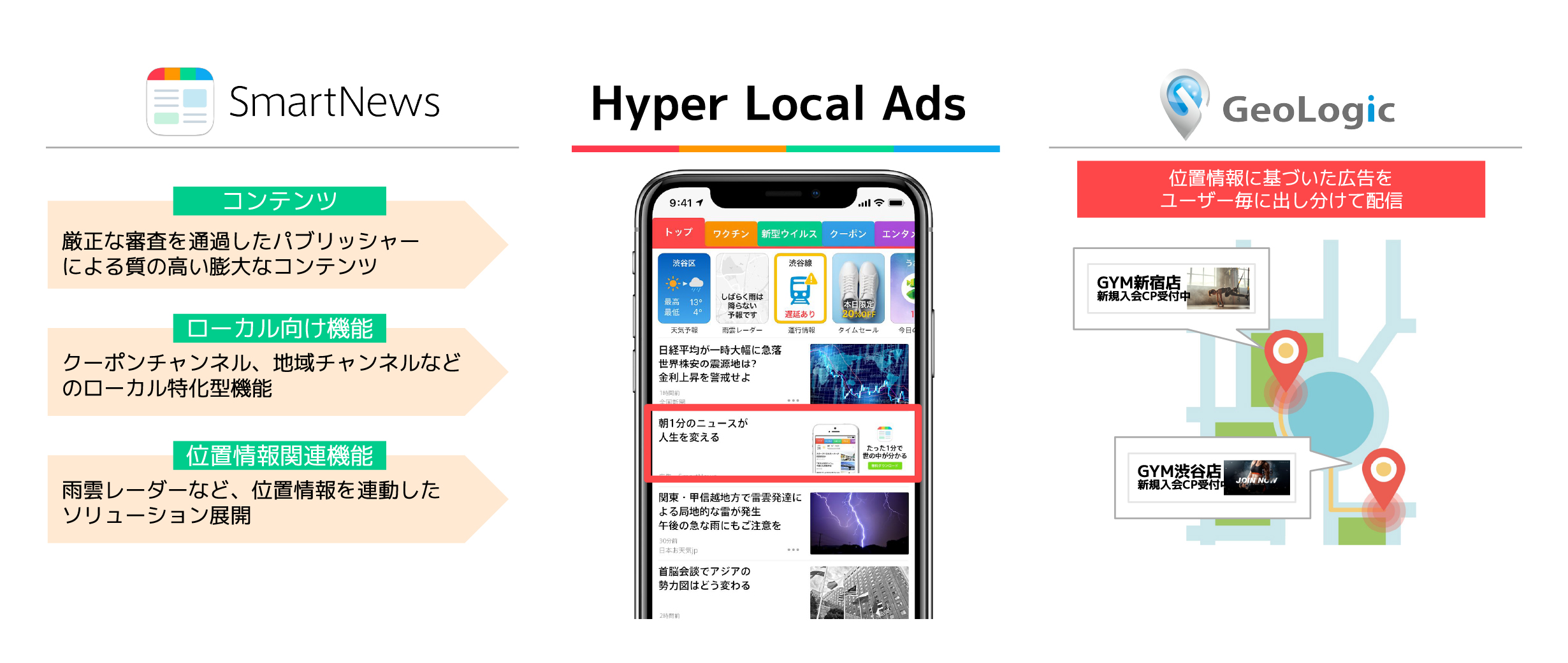 「SmartNews Hyper Local Ads」の特徴