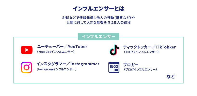 インフルエンサーとは？