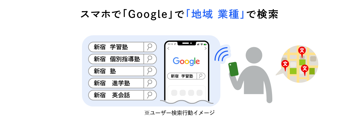 ユーザー検索行動イメージ
