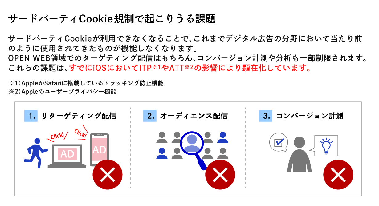 サードパーティーcookie規制で起こりうる課題