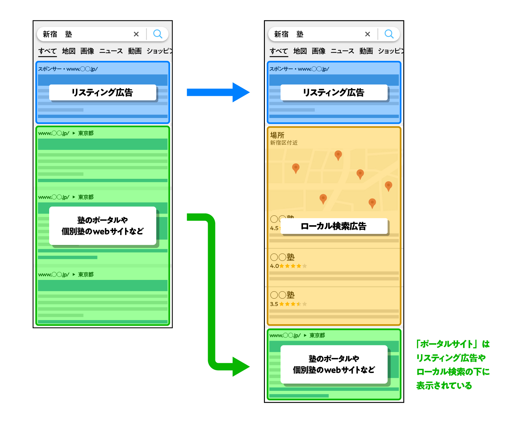 Googleの検索結果表示変更について