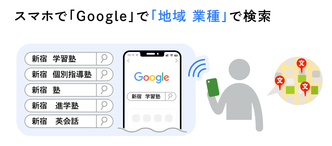 ユーザー検索行動イメージ