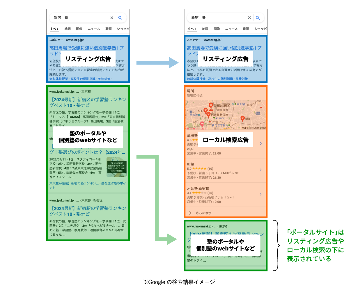 googleの検索結果イメージ