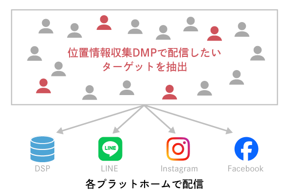 各プラットフォームで配信
