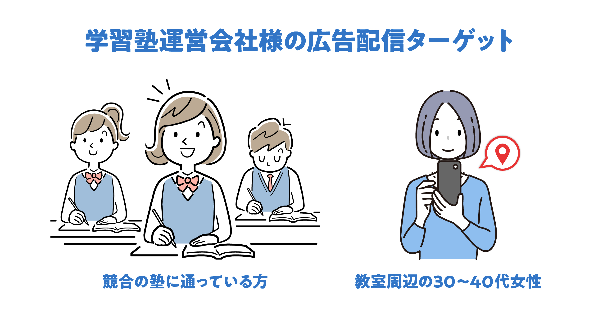学習塾運営会社様の広告配信ターゲット