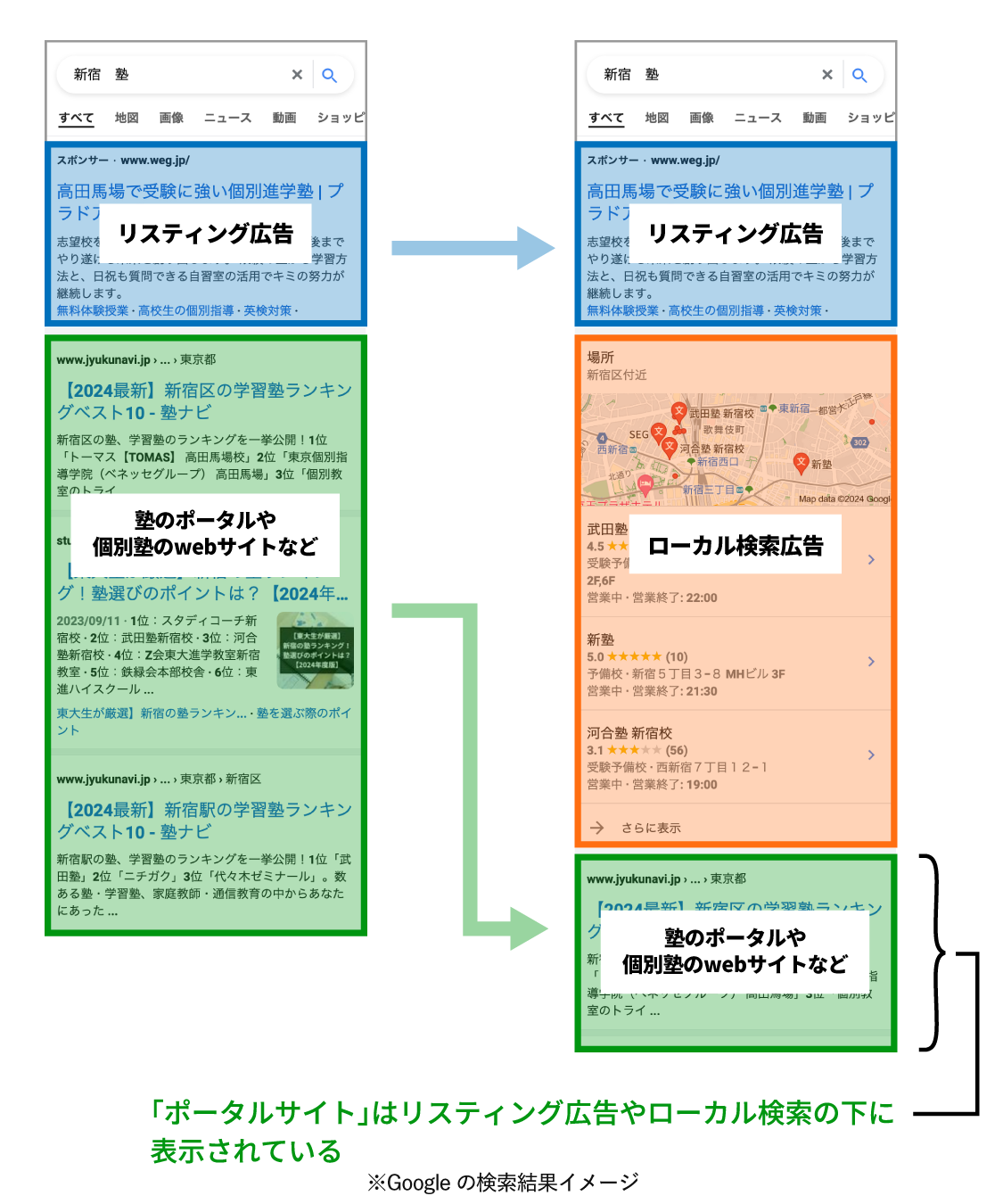 googleの検索結果イメージ