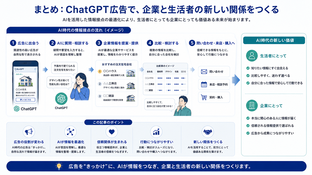ChatGPT広告で、企業と生活者の新しい関係をつくる