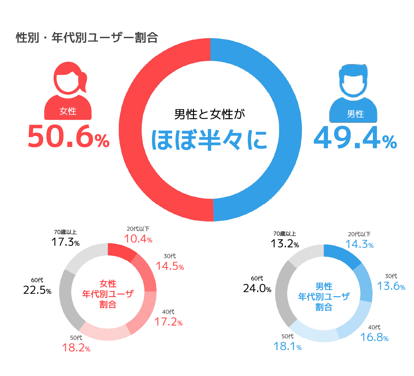 「SmartNews Hyper Local Ads」の特徴