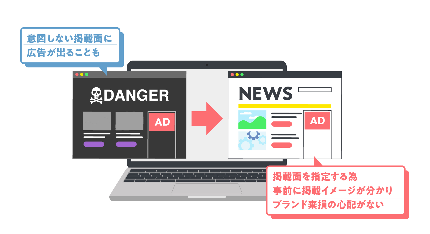 PMP配信の活用