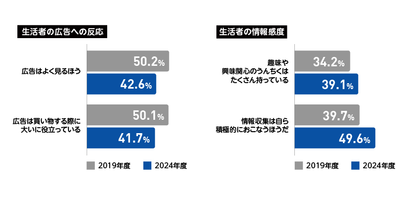 アンケート結果
