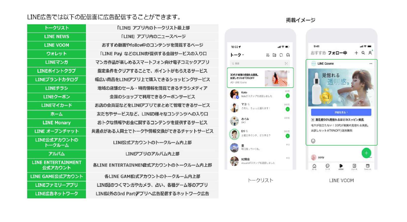 LINE広告では以下の配信面に広告配信することができます。