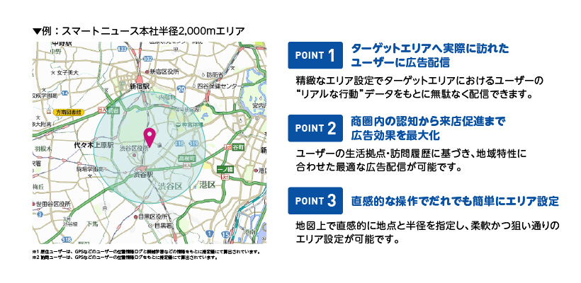 地形半径ターゲティング