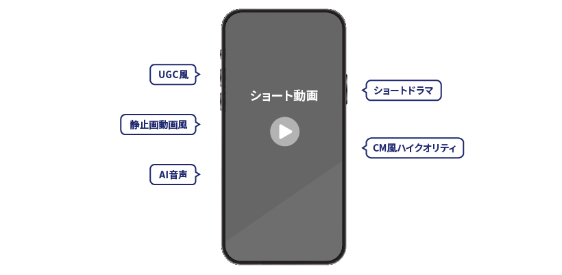 ショート動画