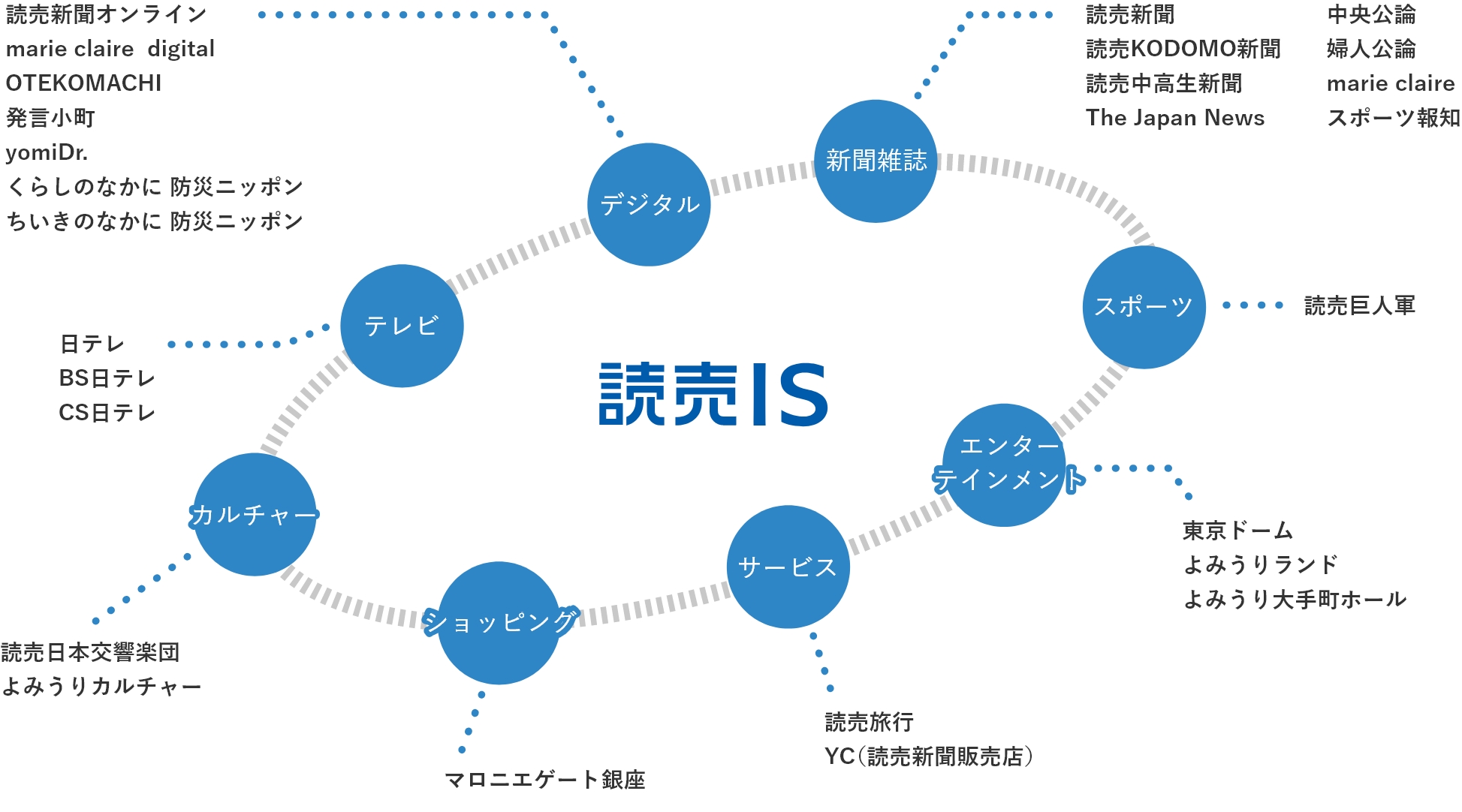 ④メディア・プロモーション