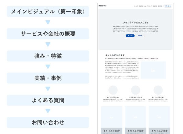 SmartNewsとは