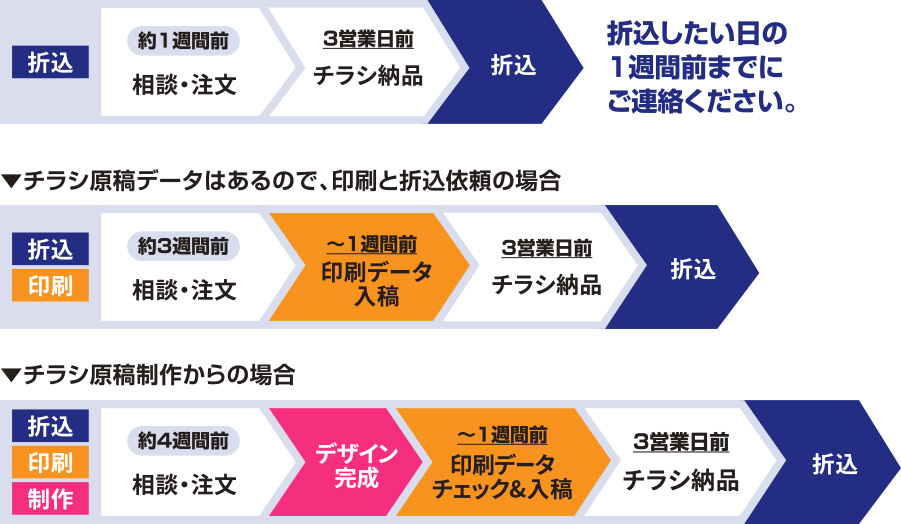 スケジュール