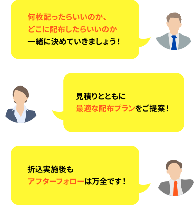 何枚配ったらいいのか、
どこに配布したらいいのか一緒に決めていきましょう！見積りとともに
最適な配布プランをご提案！折込実施後もアフターフォローは万全です！