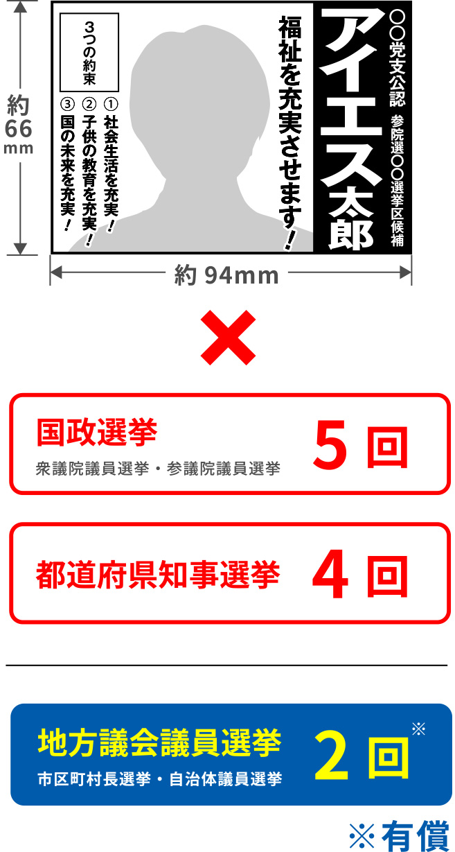 新聞広告について