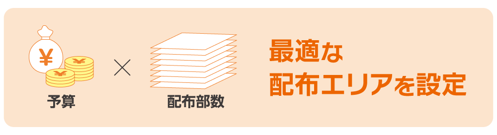 予算×配布部数から最適な配布エリアを設定